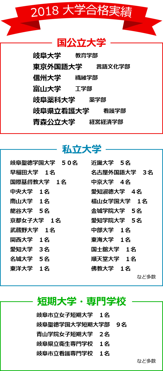 合格実績 進学と就職 岐阜聖徳学園高等学校