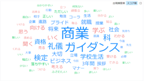 １年商業科ガイダンスを行いました