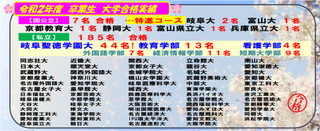 令和2年度（2020年）大学合格者数について